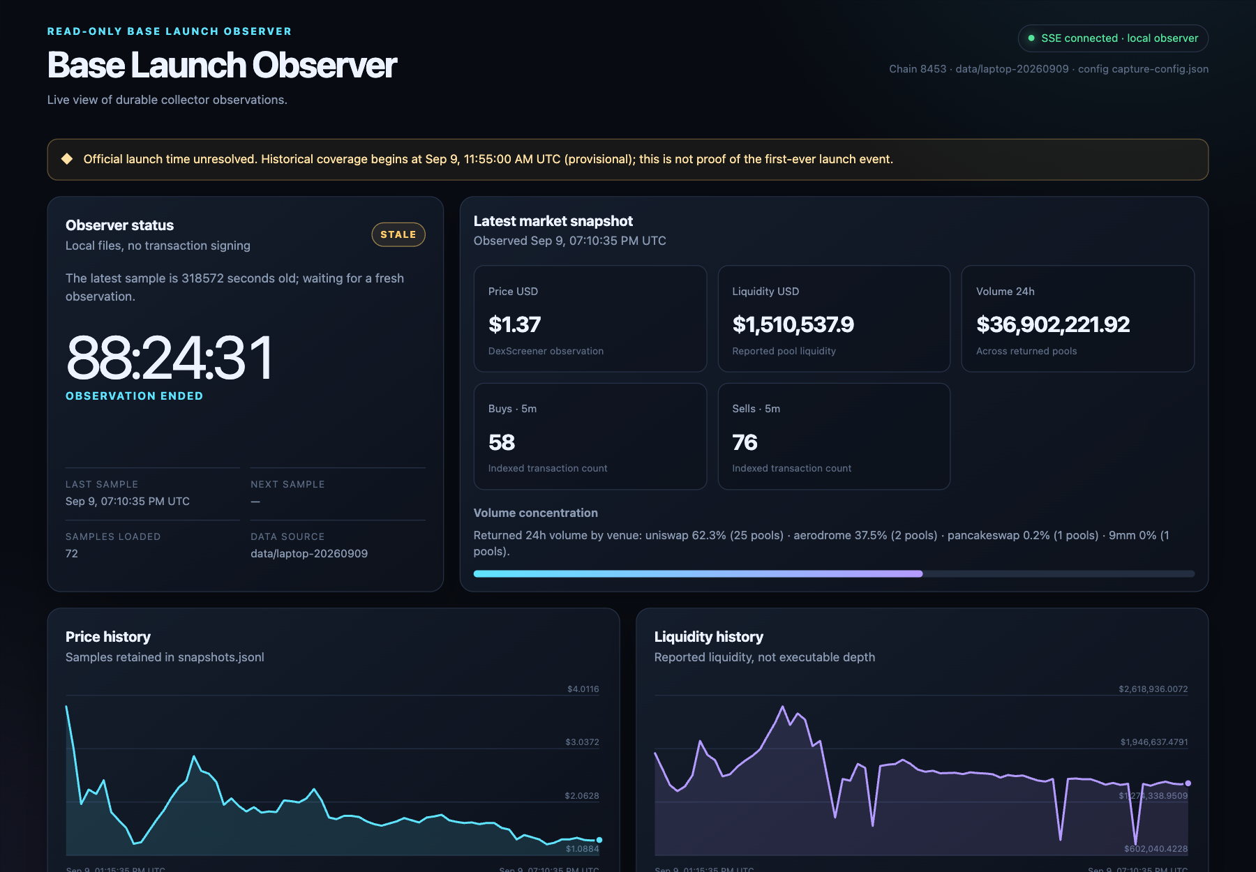 Base Launch Observer overview with read-only status, market metrics, and price and liquidity charts