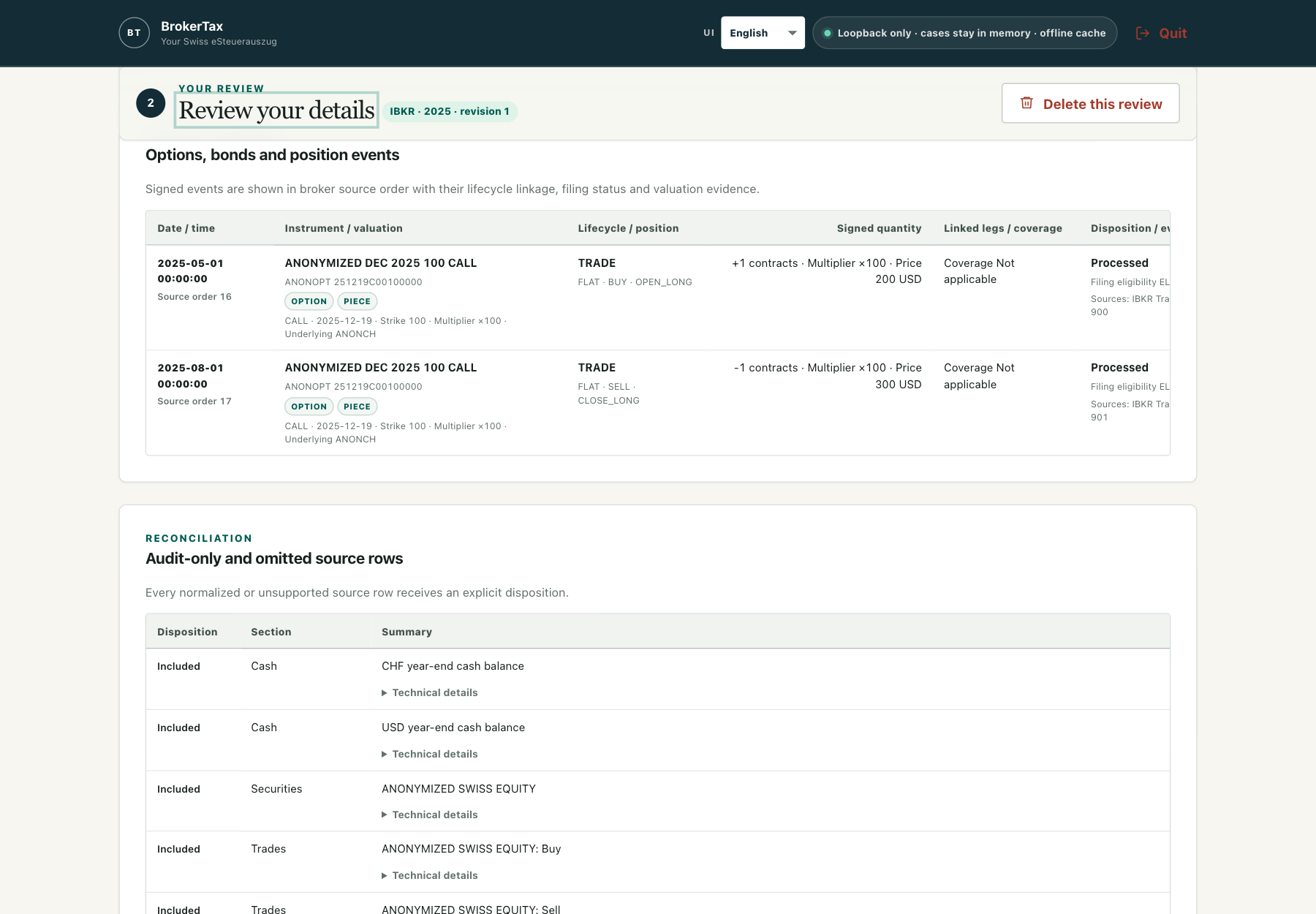 BrokerTax lifecycle ledger showing signed option open and close events with multiplier, coverage and eligibility
