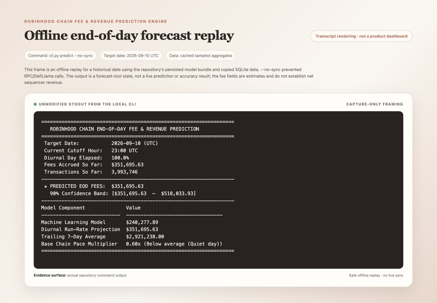 Capture-only transcript rendering of the Robinhood Chain offline end-of-day forecast command.