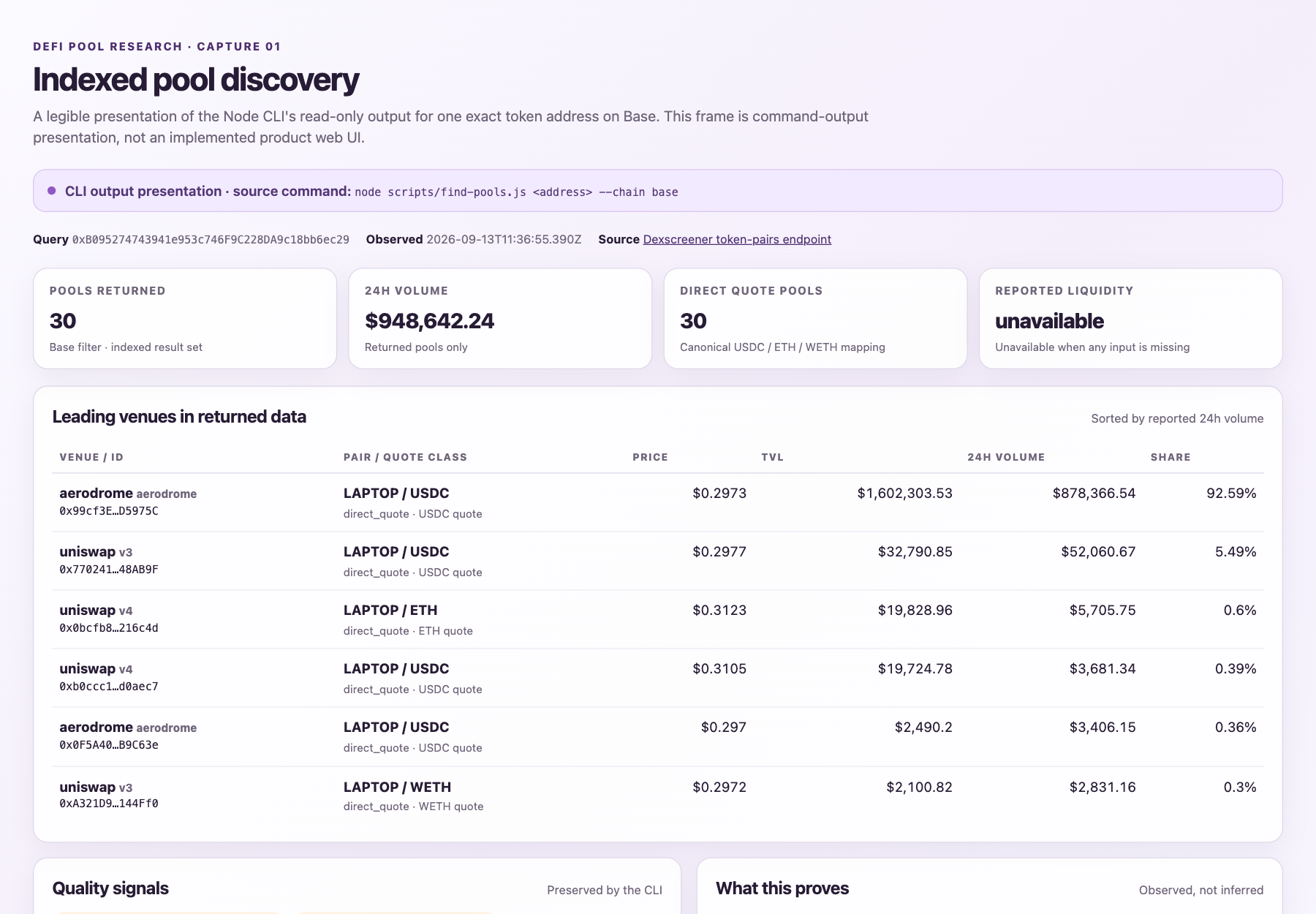 Command-output presentation of Base indexed pool discovery for the LAPTOP token address, with a venue table and quality signals.