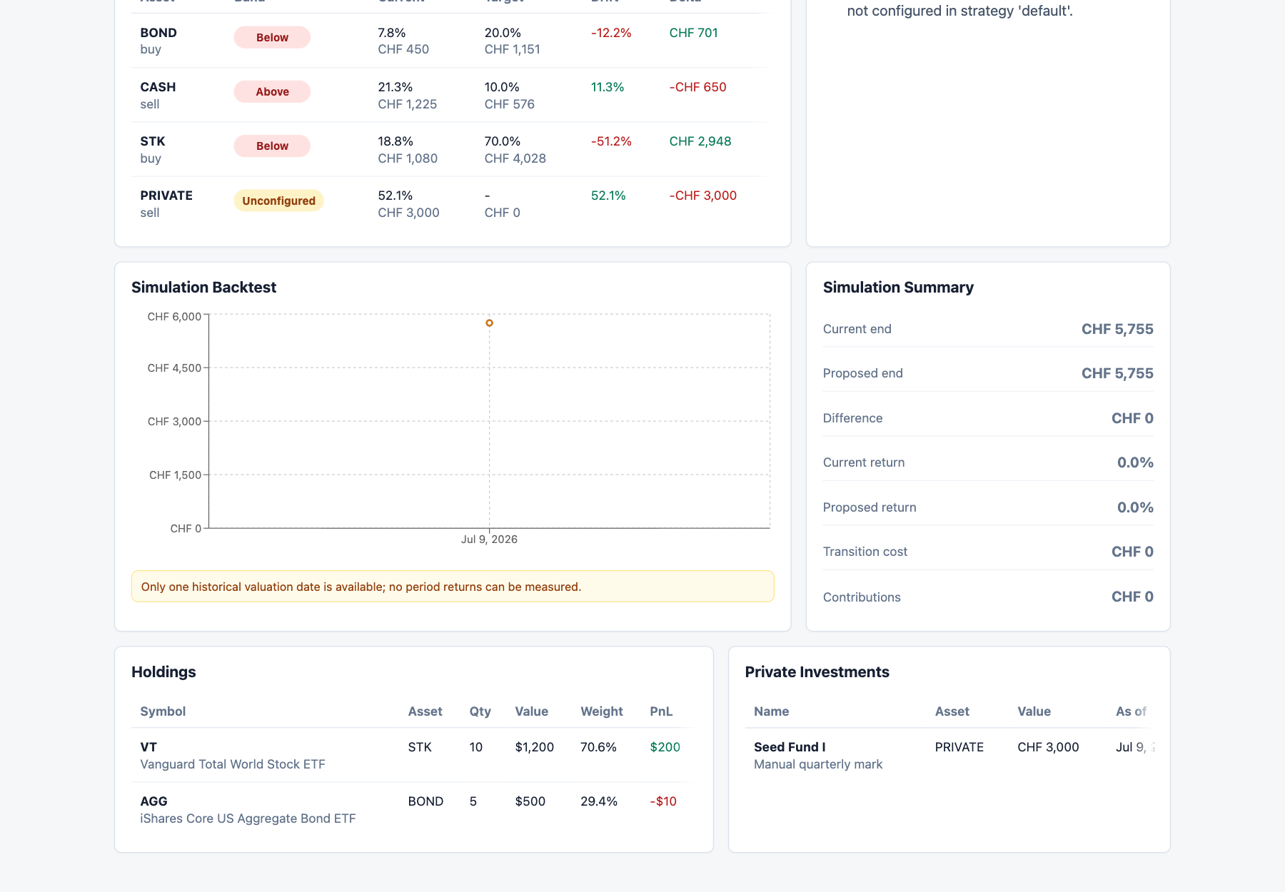 Holdings and private investments tables for synthetic imported data
