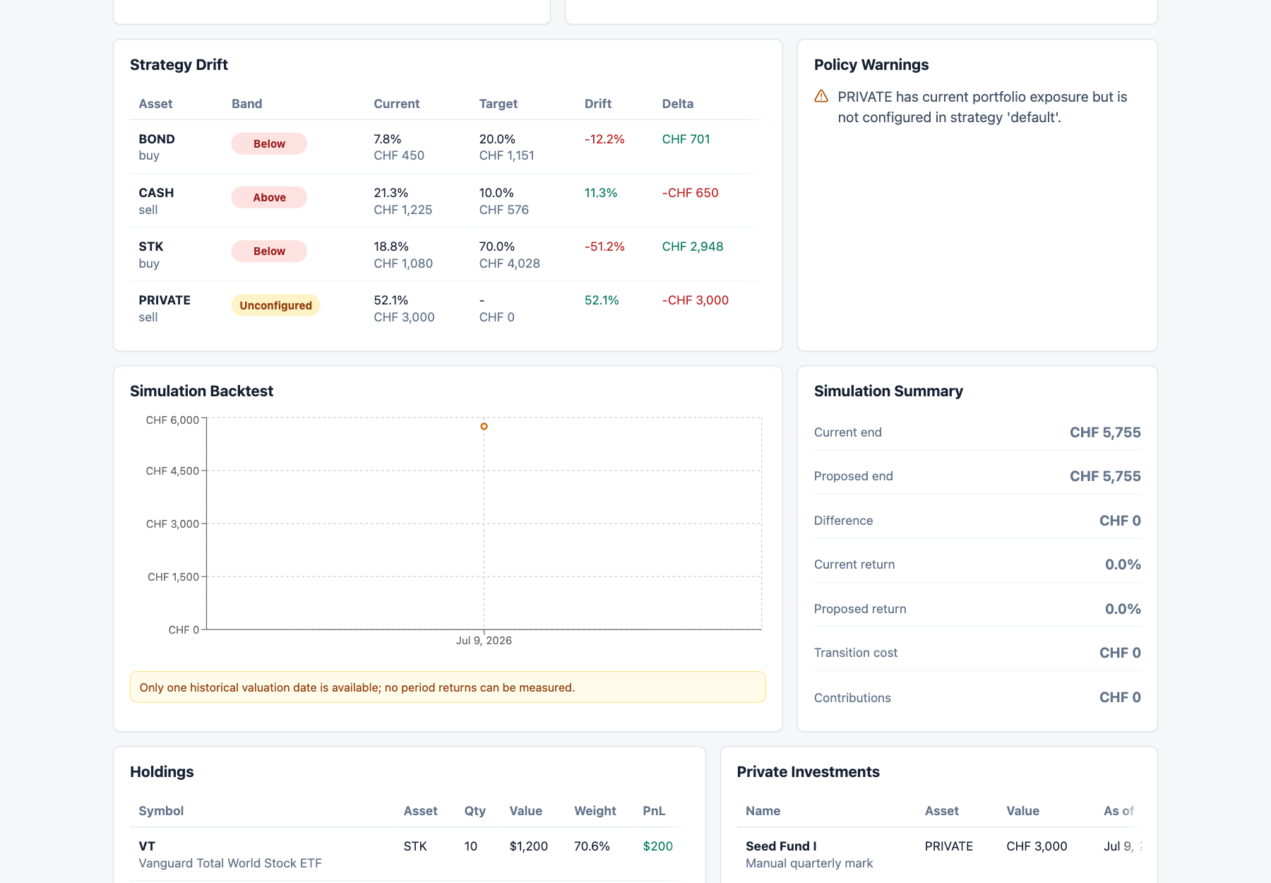 Strategy Drift table showing policy bands, current and target weights, and value deltas